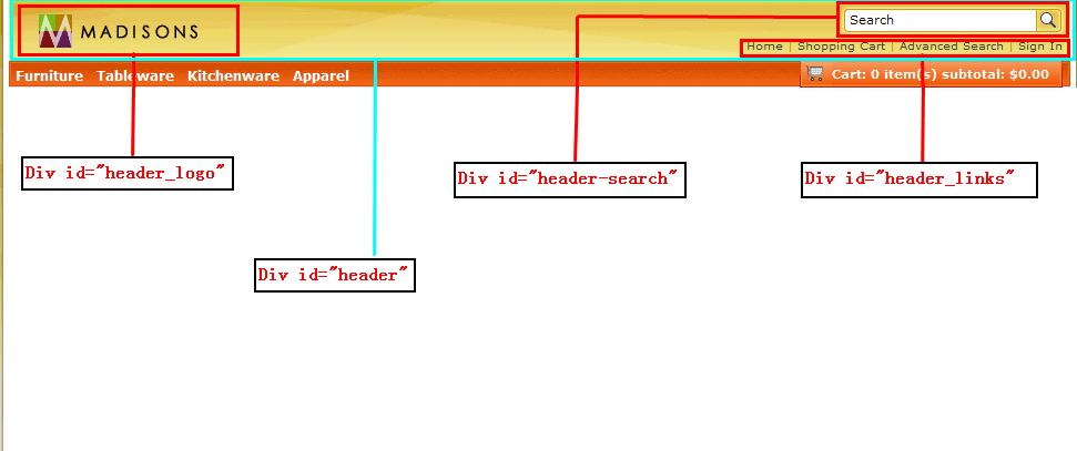 Screen capture showing values for div tag IDs