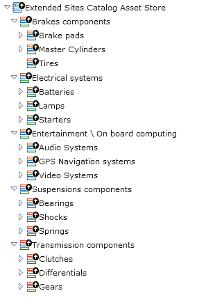 Sample Extended Sites Catalog view