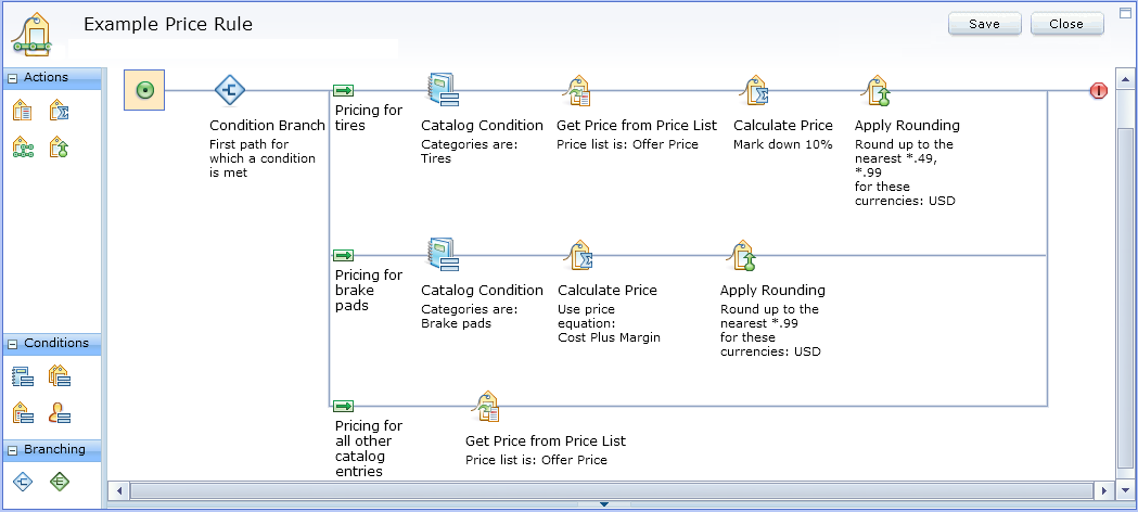 Price rule example