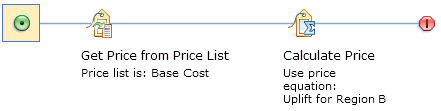 Base cost for Region B