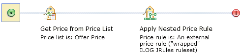 Nested ILOG JRules ruleset