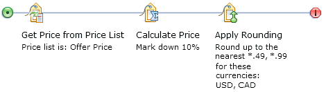 Apply Rounding action in a price rule