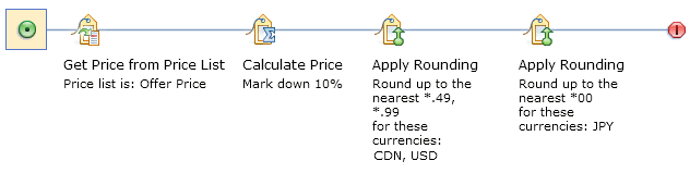 Multiple Apply Rounding actions