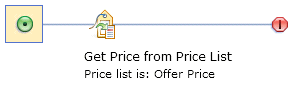 "Offer Prices" price rule