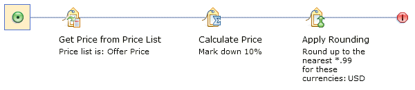 "10% Markdown" price rule