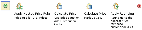 Price rule for Canada Store