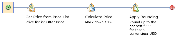 A price rule with more than one action