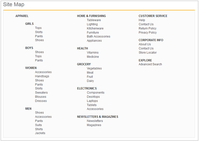 Example of a Site Map widget