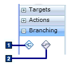 Experiment and Branch element in palette