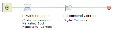 web activity example