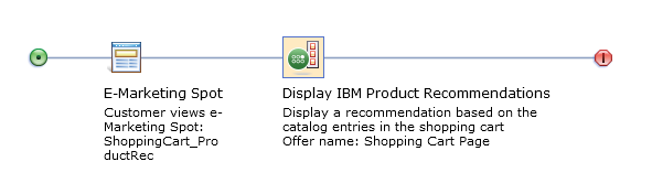 Flat file recommendation web activity