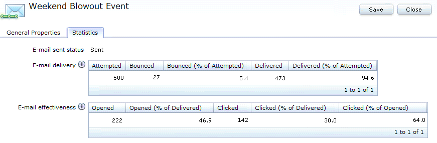 E-mail activity statistics