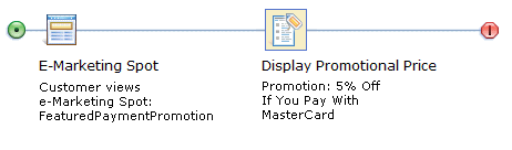 Action: Display Promotional Price