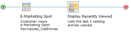 Example of Action: Display Recently Viewed