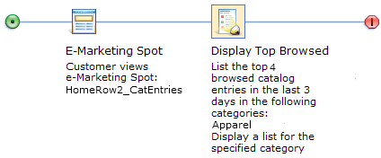 Example of Action: Display Top Browsed