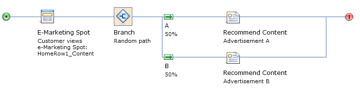 Random path branch type