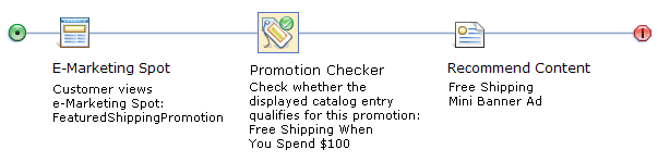 Target: Promotion Checker