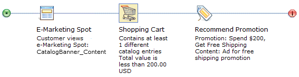 Example of the Shopping Cart target