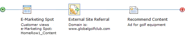 External Site Referral target example