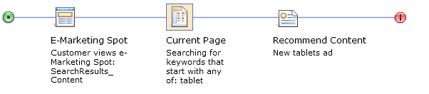 Current Page target activity