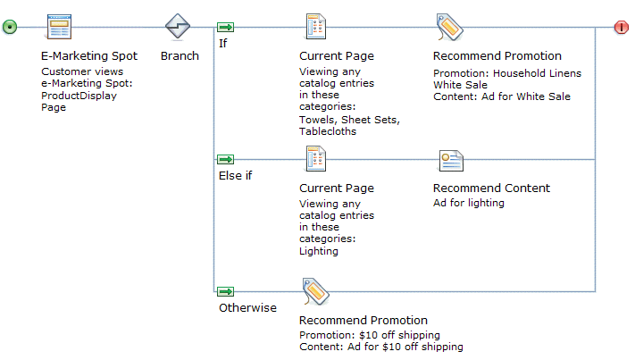 Current Page target activity