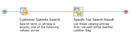 An example search rule