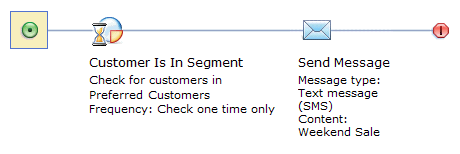 Example of Trigger: Customer Is In Segment