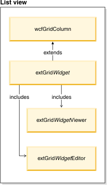 Creating a list view widget