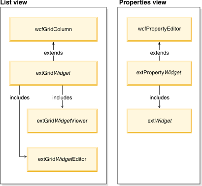 Creating a new Management Center widget