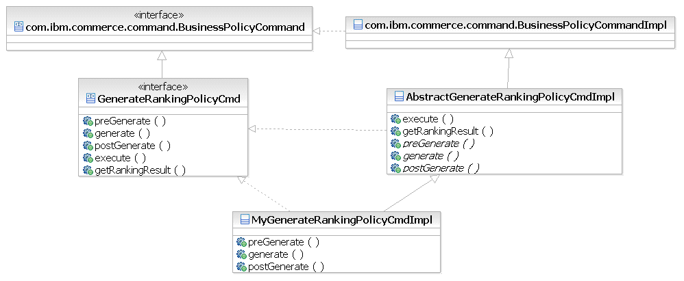 Ranking generate policy command