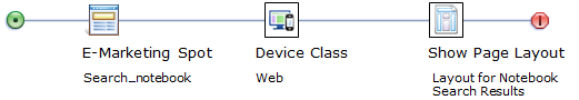 Layout assignment activity for a layout assigned to search terms