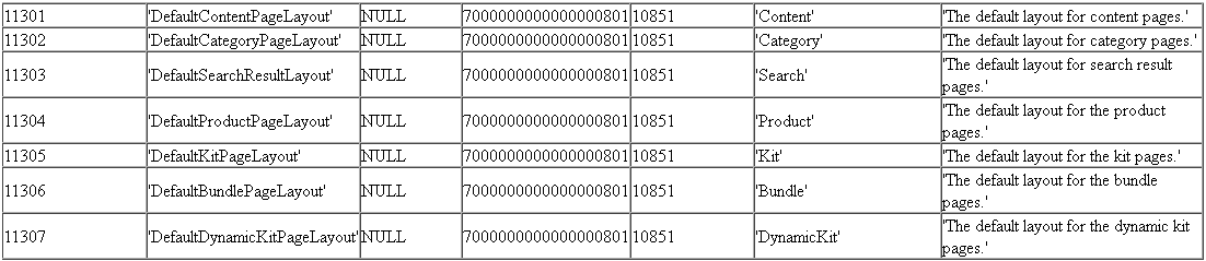 SQL results from PAGELAYOUT table