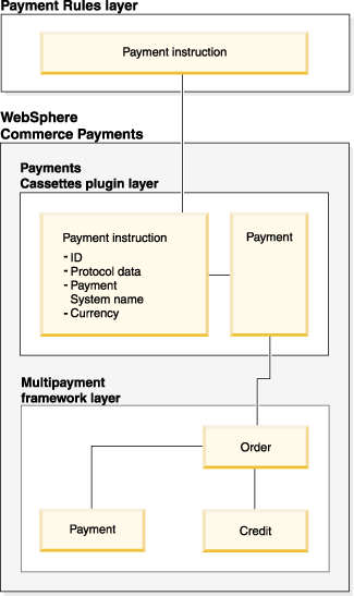 This diagram is described in the following paragraph.