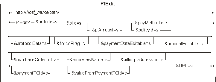 PIEdit command