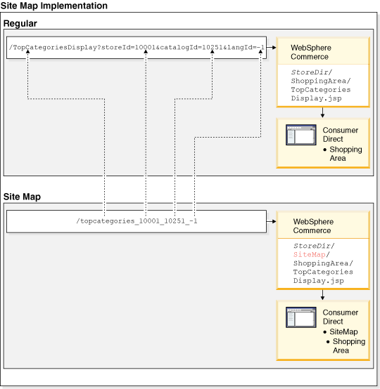 URL mapping function