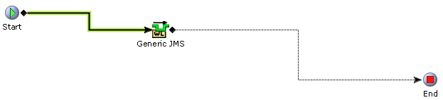 RTAM with SFSS flow