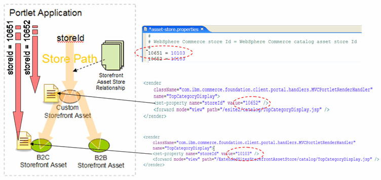 Portlet Application with properties file