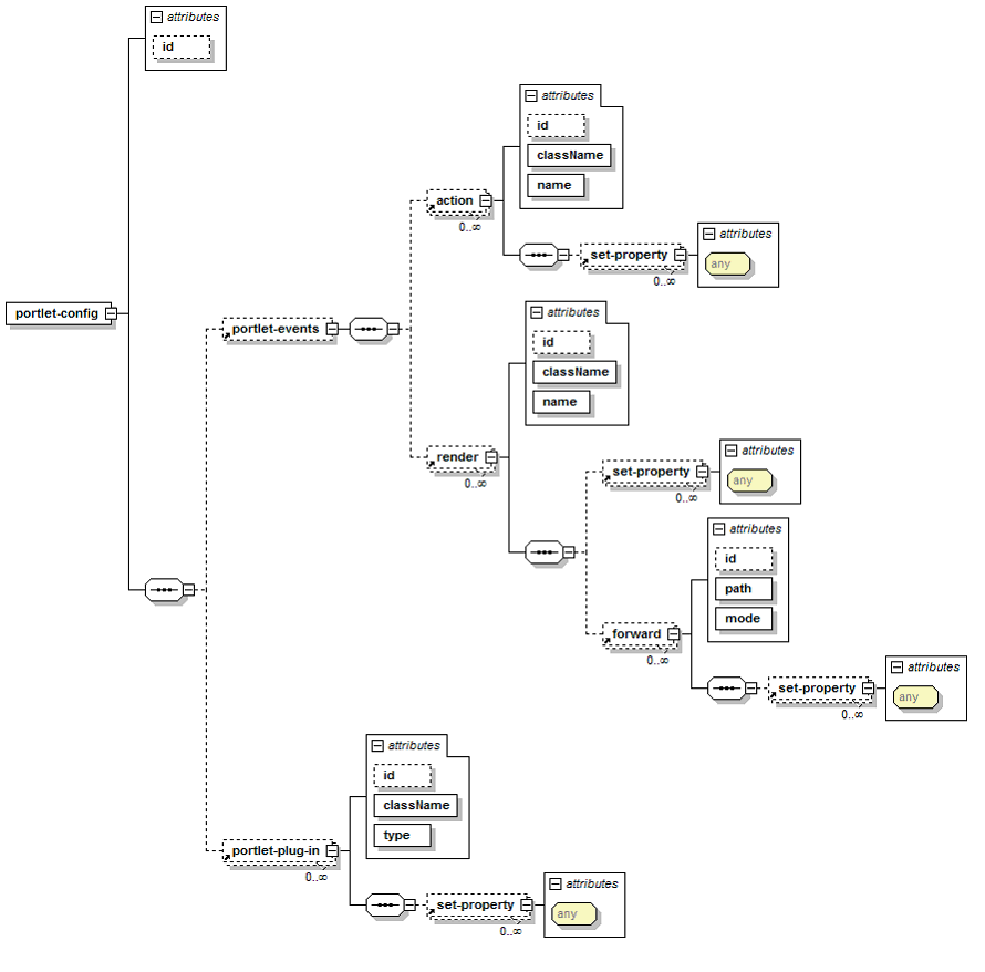 MVC portlet configuration file syntax