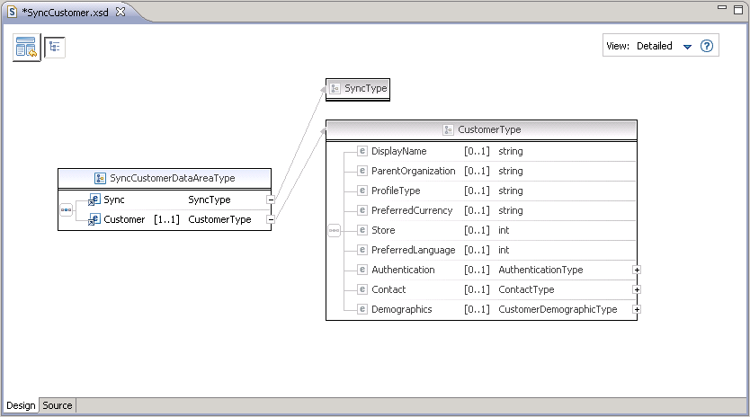 SyncCustomerDataAreaType