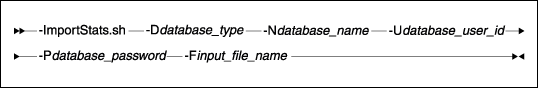 ID Resolve Syntax Diagram