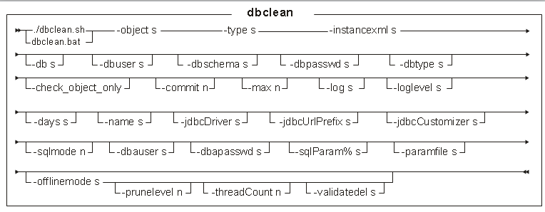 Syntax diagram for running the dbclean utility