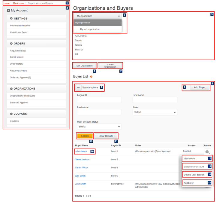 Organization and buyers page