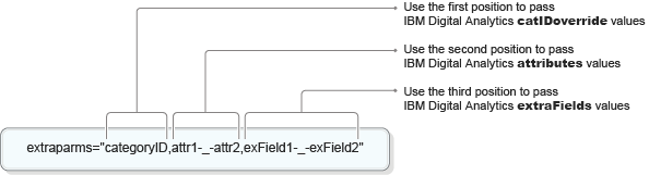 extraparms parameter format 1