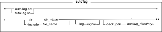 Auto tagging utility syntax diagram. Parameters are described in the following list.