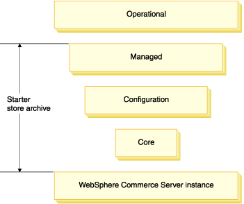 Image of data information model