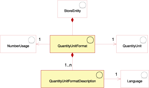 Units of measure