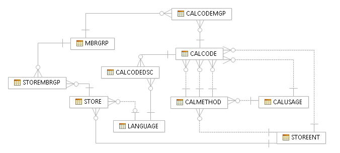 Image map