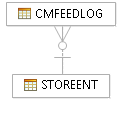 Data model diagram