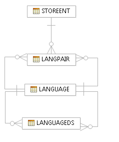 Image map