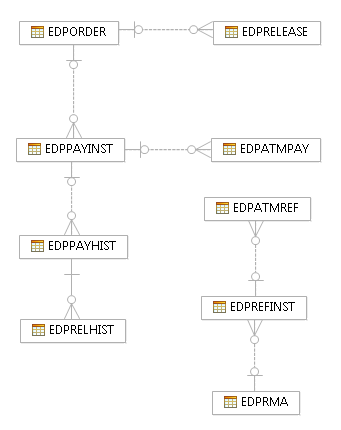 Image map